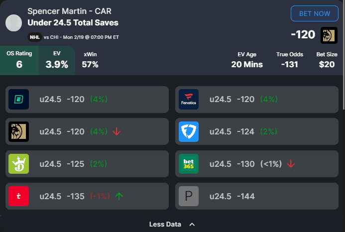 What is positive expected value and how can you find it in sports betting? What is +EV? Well the positive expected value of...