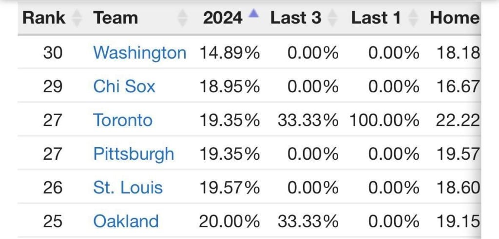 No run first inning bets today 